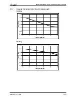 Preview for 30 page of Airwell Multi Split DUO 50 DCI Service Manual