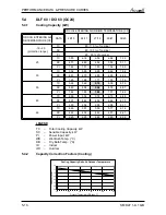 Preview for 31 page of Airwell Multi Split DUO 50 DCI Service Manual