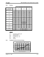 Preview for 32 page of Airwell Multi Split DUO 50 DCI Service Manual