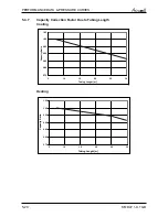 Preview for 35 page of Airwell Multi Split DUO 50 DCI Service Manual