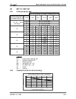 Preview for 36 page of Airwell Multi Split DUO 50 DCI Service Manual