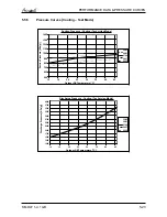 Preview for 38 page of Airwell Multi Split DUO 50 DCI Service Manual