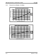 Preview for 39 page of Airwell Multi Split DUO 50 DCI Service Manual