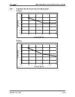 Preview for 40 page of Airwell Multi Split DUO 50 DCI Service Manual