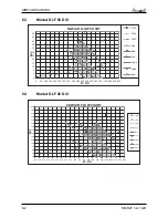 Preview for 42 page of Airwell Multi Split DUO 50 DCI Service Manual