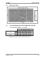 Preview for 43 page of Airwell Multi Split DUO 50 DCI Service Manual