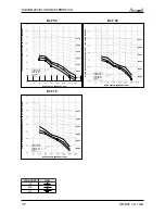 Preview for 45 page of Airwell Multi Split DUO 50 DCI Service Manual