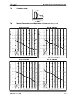 Preview for 46 page of Airwell Multi Split DUO 50 DCI Service Manual