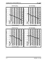 Preview for 47 page of Airwell Multi Split DUO 50 DCI Service Manual