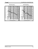 Preview for 48 page of Airwell Multi Split DUO 50 DCI Service Manual