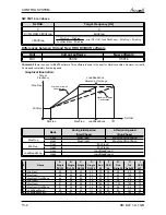 Preview for 57 page of Airwell Multi Split DUO 50 DCI Service Manual