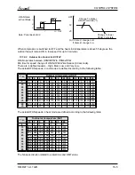 Preview for 60 page of Airwell Multi Split DUO 50 DCI Service Manual