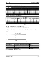 Preview for 64 page of Airwell Multi Split DUO 50 DCI Service Manual