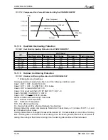 Preview for 65 page of Airwell Multi Split DUO 50 DCI Service Manual