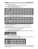 Preview for 70 page of Airwell Multi Split DUO 50 DCI Service Manual