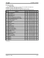 Preview for 72 page of Airwell Multi Split DUO 50 DCI Service Manual