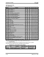 Preview for 73 page of Airwell Multi Split DUO 50 DCI Service Manual