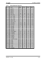 Preview for 76 page of Airwell Multi Split DUO 50 DCI Service Manual