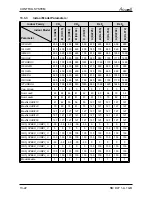 Preview for 77 page of Airwell Multi Split DUO 50 DCI Service Manual