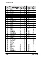 Preview for 79 page of Airwell Multi Split DUO 50 DCI Service Manual