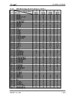 Preview for 80 page of Airwell Multi Split DUO 50 DCI Service Manual