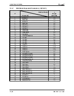 Preview for 81 page of Airwell Multi Split DUO 50 DCI Service Manual