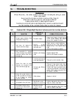 Preview for 82 page of Airwell Multi Split DUO 50 DCI Service Manual