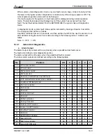 Preview for 84 page of Airwell Multi Split DUO 50 DCI Service Manual