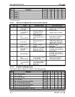 Preview for 85 page of Airwell Multi Split DUO 50 DCI Service Manual