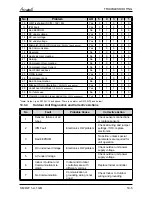 Preview for 86 page of Airwell Multi Split DUO 50 DCI Service Manual