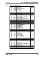 Preview for 91 page of Airwell Multi Split DUO 50 DCI Service Manual