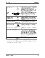 Preview for 134 page of Airwell Multi Split DUO 50 DCI Service Manual