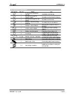 Preview for 136 page of Airwell Multi Split DUO 50 DCI Service Manual