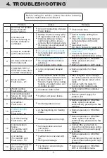 Preview for 8 page of Airwell MVI Series Operation Manual