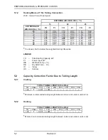 Preview for 25 page of Airwell ONG 12 Technical Manual