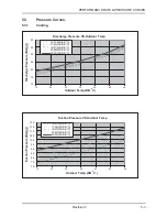 Preview for 26 page of Airwell ONG 12 Technical Manual