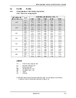 Preview for 28 page of Airwell ONG 12 Technical Manual