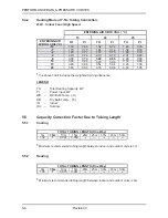 Preview for 29 page of Airwell ONG 12 Technical Manual