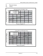 Preview for 30 page of Airwell ONG 12 Technical Manual