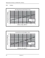 Preview for 31 page of Airwell ONG 12 Technical Manual