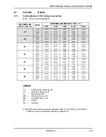 Preview for 32 page of Airwell ONG 12 Technical Manual