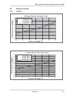 Preview for 34 page of Airwell ONG 12 Technical Manual