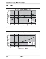 Preview for 35 page of Airwell ONG 12 Technical Manual