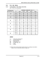 Preview for 36 page of Airwell ONG 12 Technical Manual