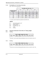 Preview for 37 page of Airwell ONG 12 Technical Manual