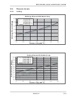 Preview for 38 page of Airwell ONG 12 Technical Manual