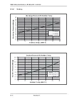 Preview for 39 page of Airwell ONG 12 Technical Manual