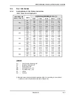 Preview for 40 page of Airwell ONG 12 Technical Manual