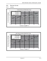 Preview for 42 page of Airwell ONG 12 Technical Manual