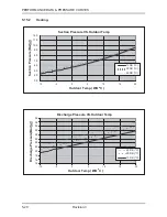 Preview for 43 page of Airwell ONG 12 Technical Manual